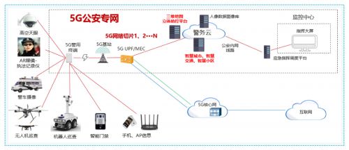 5G專網運營平臺 為企業插上5G翅膀，物聯網應用服務蓄勢再騰飛