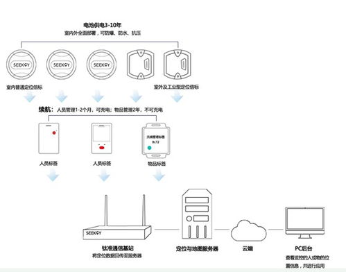 美科學家開發特殊材料提升鋰電池安全性，推動物聯網應用發展