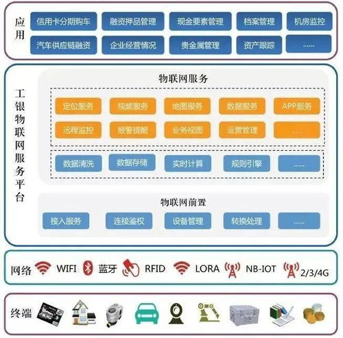 金融巨頭競相布局物聯網，開啟智能金融服務新篇章