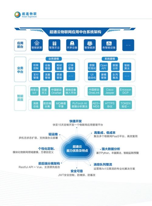 超通物聯亮相iote2019深圳物聯網展，實力展示物聯網應用中臺與連接服務