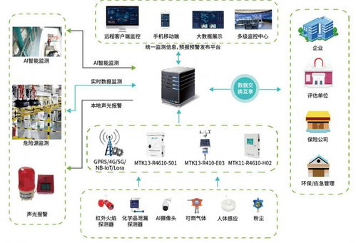 漫途科技王訓標 軟件、硬件、算法三位一體的物聯網基礎大數據快速搭建服務商