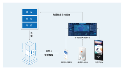 2019年物聯(lián)網(wǎng)發(fā)展五大趨勢 電梯物聯(lián)網(wǎng)乘風(fēng)前行