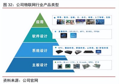 智微智能 云網(wǎng)邊端全場景產(chǎn)品及方案服務(wù)商，驅(qū)動物聯(lián)網(wǎng)應(yīng)用新紀(jì)元