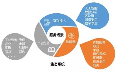 物聯(lián)網(wǎng)應(yīng)用服務(wù)，離我們還有多遠(yuǎn)？