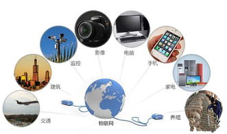 物聯(lián)網(wǎng)APP開發(fā) 成都的創(chuàng)新實(shí)踐與廣闊應(yīng)用前景