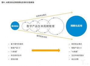 制造業(yè)向智能服務(wù)轉(zhuǎn)型 以物聯(lián)網(wǎng)為新引擎，構(gòu)建協(xié)同生態(tài)圈
