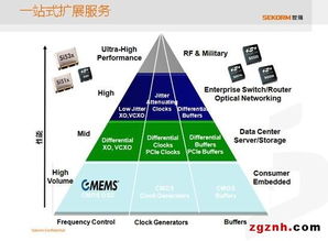 世強(qiáng)與Silicon Labs研討會(huì)圓滿落幕，助力物聯(lián)網(wǎng)關(guān)鍵應(yīng)用高效落地