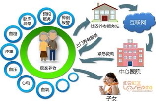 社村通智慧養(yǎng)老系統(tǒng) 以物聯(lián)網(wǎng)技術(shù)開啟“互聯(lián)網(wǎng)+養(yǎng)老”新模式