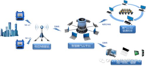 工信部移動(dòng)物聯(lián)網(wǎng)應(yīng)用優(yōu)秀案例集錦 治理智能化篇——物聯(lián)網(wǎng)應(yīng)用服務(wù)驅(qū)動(dòng)治理革新