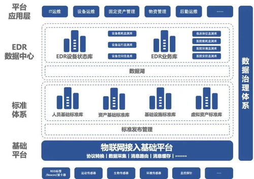 智能物聯(lián)演繹 未來已至 創(chuàng)業(yè)慧康助力智慧醫(yī)院物聯(lián)網(wǎng)應(yīng)用建設(shè)