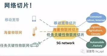 5G網(wǎng)絡(luò)切片與物聯(lián)網(wǎng)應(yīng)用服務(wù)詳解