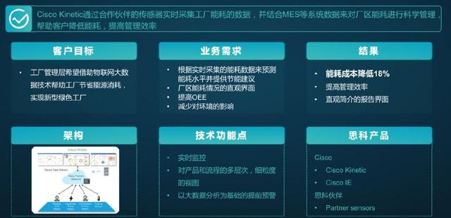 思科 一半標準化產品，一半個性化服務，構筑物聯網解決方案的核心