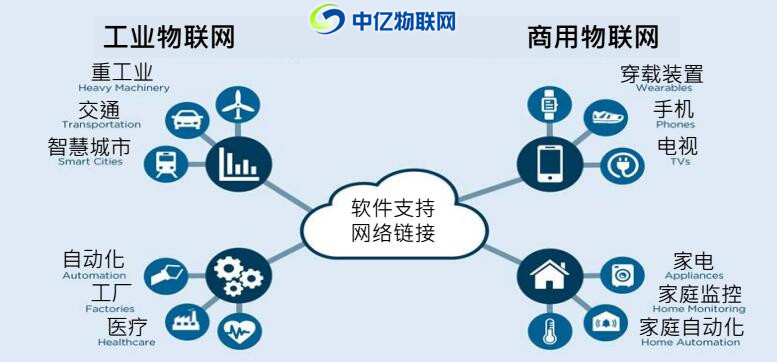 物聯網卡 智能工業時代的核心引擎