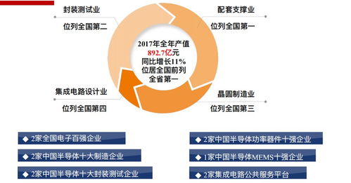 無錫物聯網產業 健康布局與蓬勃發展引領應用服務新生態